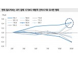 국내 금리 과도한 하락에도 불구하고 관성 유지..금리반등은 매수기회 - 메리츠證