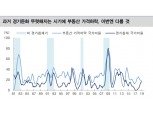 이번 경기둔화기, 금리인하로 부동산 상대적으로 안정적 모습 이어갈 것 - 대신證