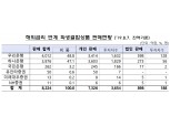 금융소비자원 다음주 DLF 전액배상 소송…"명백한 판매 사기"