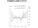 여전채 강세 둔화될 것..ELS·DLS 투자 감소로 여전채 매수세 약화 - KB證