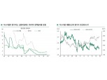 내년 한은 기준금리 0%대로 내려갈 수 있어..이스라엘·헝가리 사례볼 때 한국도 0%대 가능 - DB금투