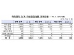 23일 금융당국 DLS 합동검사 착수…불완전판매 관건