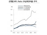 중국 은행 구조조정, AMC 채권 투자자들 신용등급 강등 가능성 감안해야 - KB證