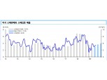 트럼프 소비재 중심 관세부과 연기 미봉책에 불과..소비만으로 경기방어 어려워 - 신금투
