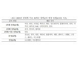 2008년 이후 가장 광범위한 통화정책 완화사이클 도래..금리인하 여력은 제한 - 국금센터