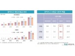 "'경미한 교통사고' 치료비 편차 6배 이상…명확한 진료수가 기준 마련돼야"