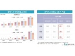 "'경미한 교통사고' 치료비 편차 6배 이상…명확한 진료수가 기준 마련돼야"