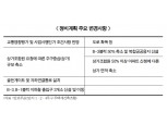 반포주공 1·2·4주구 재건축 3災