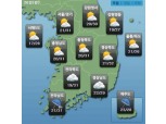 [오늘날씨] 내륙 30도 안팎 늦더위...제주도 강한 비