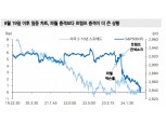 한은 이번주 기준금리 동결하더라도 채권 사자 우세할 것 - 메리츠證