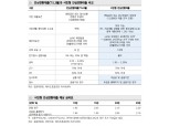 제2안심전환대출, 은행 수익성 미치는 영향 제한적..기대 만큼 실수요 있을지 의문 - 메리츠證