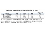 주금공, 9월 보금자리론 금리 0.2%포인트 인하