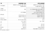 안심전환대출, MBS 수급 관련 채권시장 우려는 과도 - DB금투