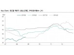 당분간 크레딧스프레드 약보합 이하의 모습 보일 것..낮은 절대금리에 계절효과 감안해야 - 하나금투