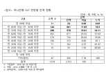 김병욱 의원 “만 90세 이상 DLF 가입자수 13명…불완전판매 의심”