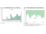 적자국채 시장에서 소화 가능..은행채와 MBS 수급부담도 오래가지 않을 것 - DB금투