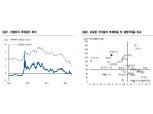 이탈리아, 오성운동-민주당 연정으로 재정 우려 대폭 완화 - NH證