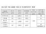 국내 가공식품 아크릴아마이드 기준 내 검출...감자과자·튀김 등 초과 제품 20개 발견