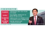 [혁신금융 수장이 뛴다] 김정태, 하나벤처스 혁신기지 삼다