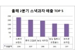유통 채널별 스낵과자, 2분기 스낵과자 시장 매출 1위