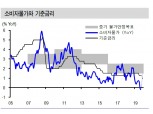 소비자물가 10월까지 0% 내외 보인 뒤 11월부터 1% 상승으로 복귀할 듯 - 신금투