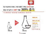 추석 앞두고 전통주 온라인 판매량 369% '쑥'