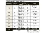 'e편한세상 평내' 일부 평형 1순위 당해 미달… 최고 3.84 대 1