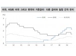 한은, 금리 실효하한 관련 태도에 큰 변화 줘..다른 나라 정책금리 중요 - 대신證