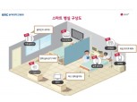 LG유플러스, 을지재단과 2021년 ‘5G 스마트병원’ 개원…5G의 의료 영역 확대 본격화