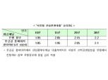 '연 1%대 저금리' 안심전환대출 출시...오늘(16일)부터 29일까지 접수