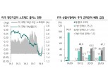 9월 FOMC 기대감 낮출 필요 있어..추가인하 시그널 나오긴 어려워 - 하나금투