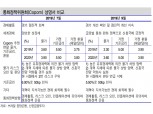 브라질 연내 50bp 더 기준금리 인하..물가와 금리 상관관계 0.8 넘어 - 신금투