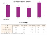 VAN·PG 시장 ‘새 판’ 짠다