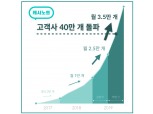 캐시노트, 고객사 40만개 돌파 “3분기에만 10만곳 늘어”