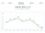 [장태민의 채권포커스] 한국의 출산파업과 장기국채 금리 0%대 시대에 관한 보고서