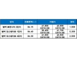 ‘부천 일루미스테이트’ 오늘(23일) 정당 계약 시작