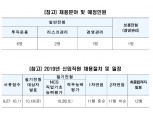 한국투자공사, 신입직원 공개 채용...투자운용 등 총 10명 선발