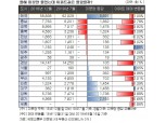 올해 미분양 아파트 10곳 중 7곳은 가격 하락