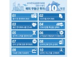 전문가 제시 해외부동산 투자 10계명