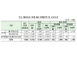 [금감원 DLF 검사] 9월 25일 금리 기준 DLF 예상 손실률 52.3%