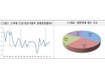 일본경제 소비세 인상으로 위축시 한국 대일 수출에도 부정적 영향 - 국금센터