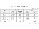 [2019 국감] 정재호 의원 "주택금융공사 최근 5년 중도상환수수료 3439억원"