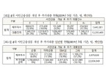 [2019 국감] 제윤경 의원 "햇살론 등 4대 서민금융 채무자 47% 추가대출 받아"