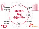 SKT, 이커머스 소상공인 위한 비금융데이터 기반 금융서비스 개발 나서