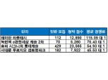래미안 라클래시, 9월 서울 분양시장서 가장 높은 인기