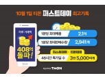 티몬, 사상 최대 일 거래액 408억원 돌파