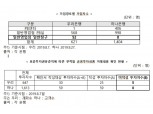[2019 국감] 김종석 의원 "우리은행 DLF 일반창구서 판매 비중 8.4%"