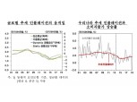 글로벌 저물가 요인, 한국 등 소규모 국가에 영향 크게 나타나 - 한은 보고서
