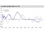 연준 총자산 증대와 금리인하는 달러약세 전환신호..코스피에 긍정적 - 신금투