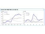 글로벌 경기흐름, 2008년 이후 계속 공공부문이 주도하는 상황 - 신금투